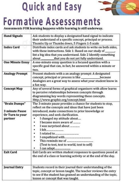 formative assessment examples for 1st grade