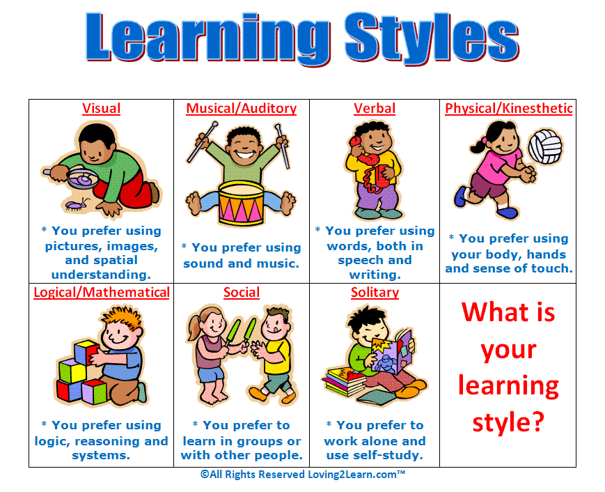 Learning Styles Chart